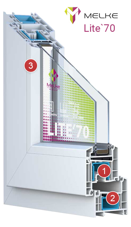 Оконный профиль Melke Lite 70 - подробно